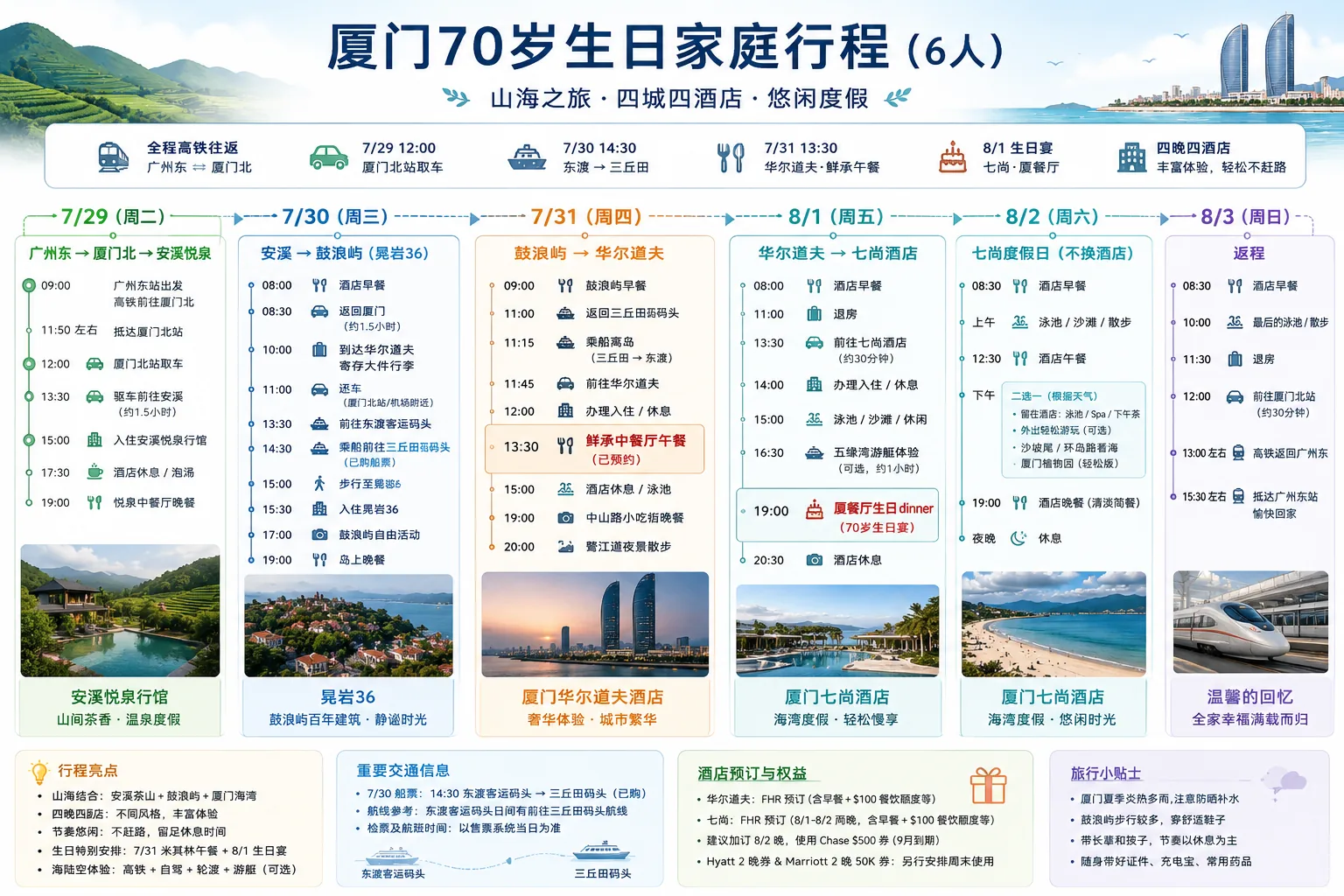 厦门七十岁生日家庭行程一张图总览